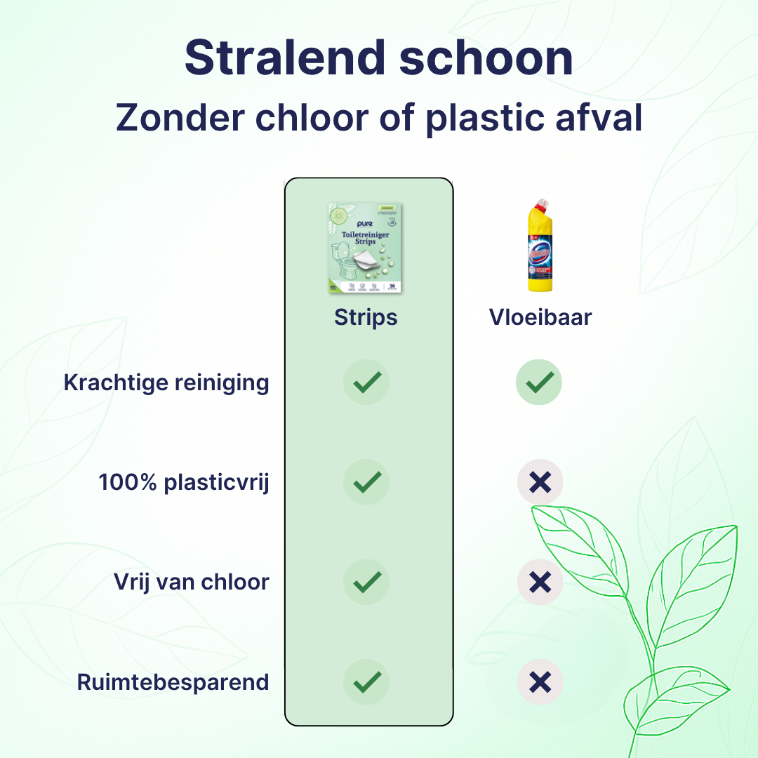 Toiletreiniger Strips