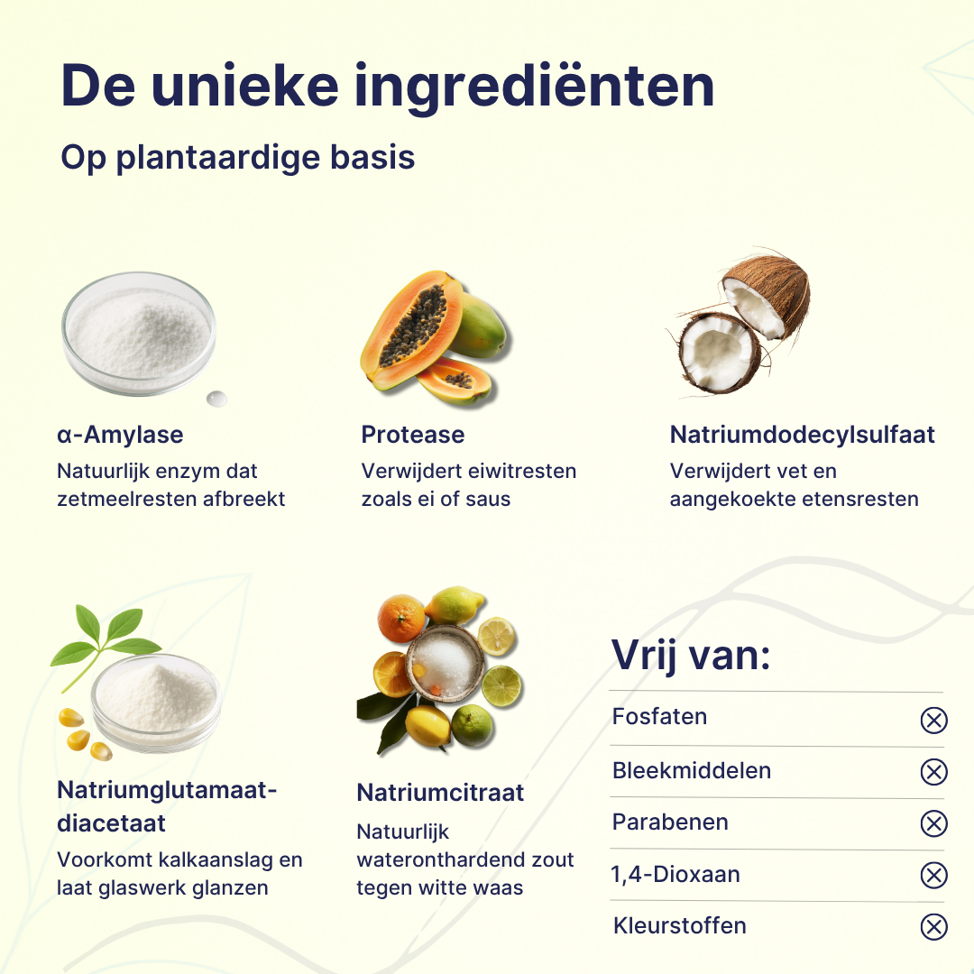 Vaatwasstrips