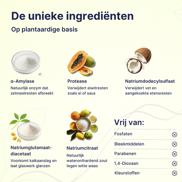 Vaatwasstrips