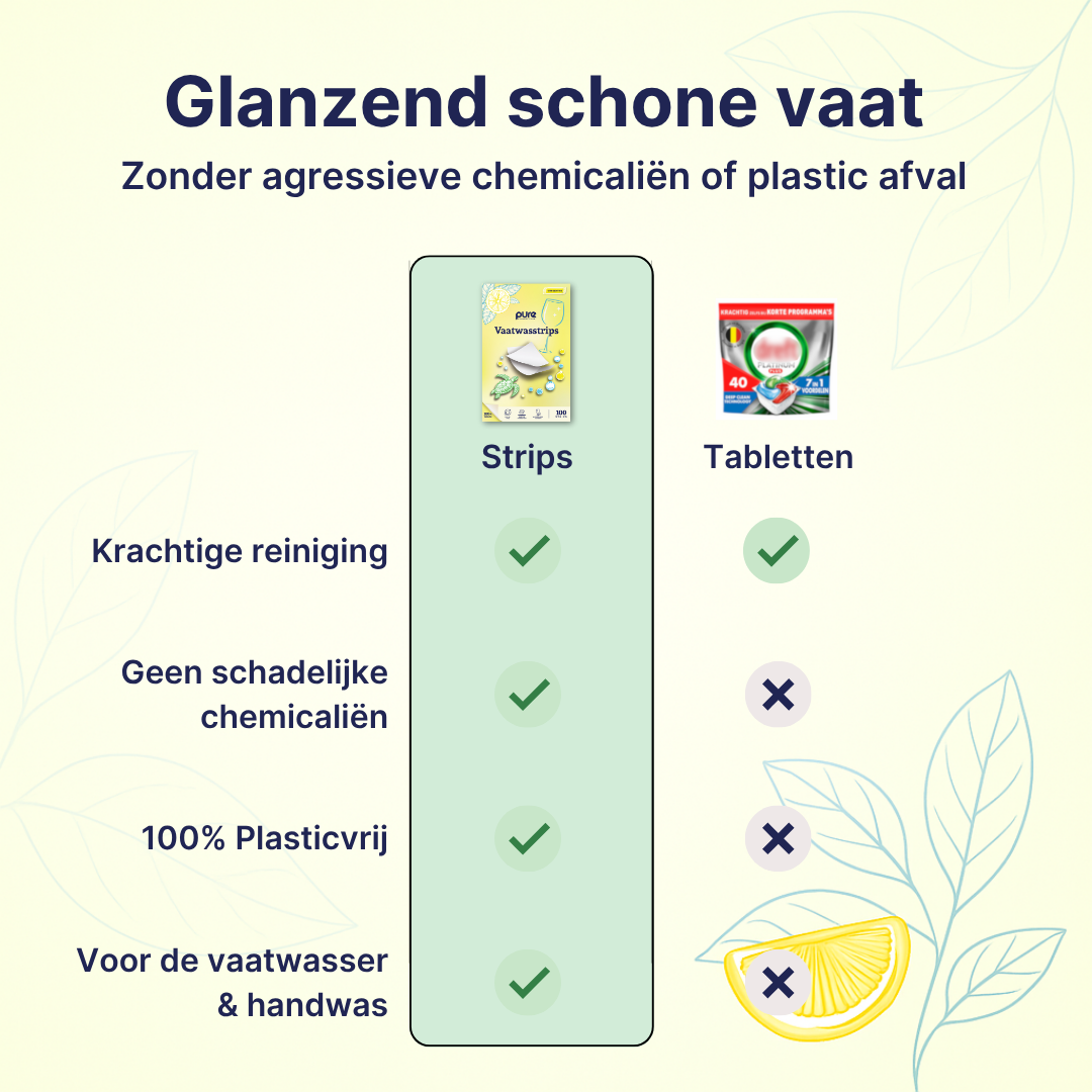 Vaatwasstrips
